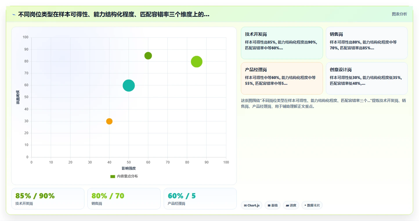 AI人事系统人才画像与智能人岗匹配操作指南