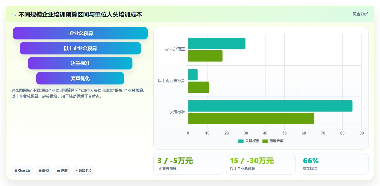 AI人事系统的培训成本高不高