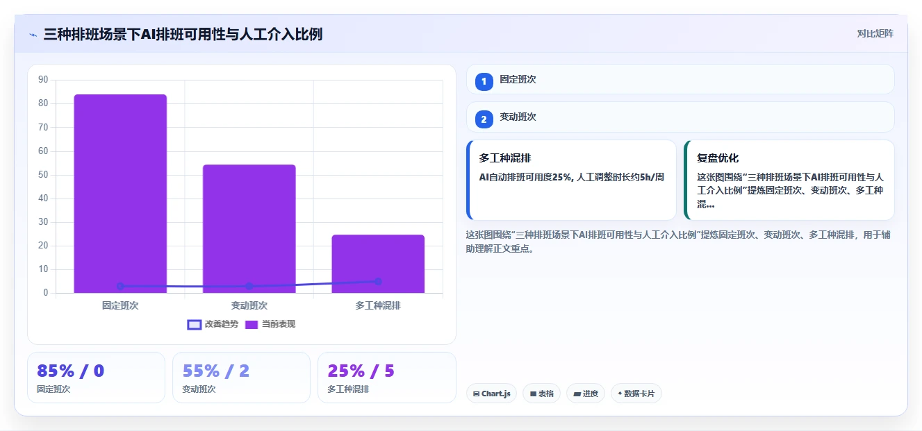 制造业场景AI人事系统