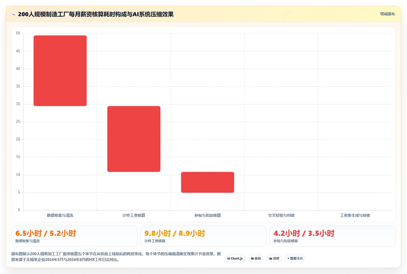 AI人事系统在制造业的数字化转型