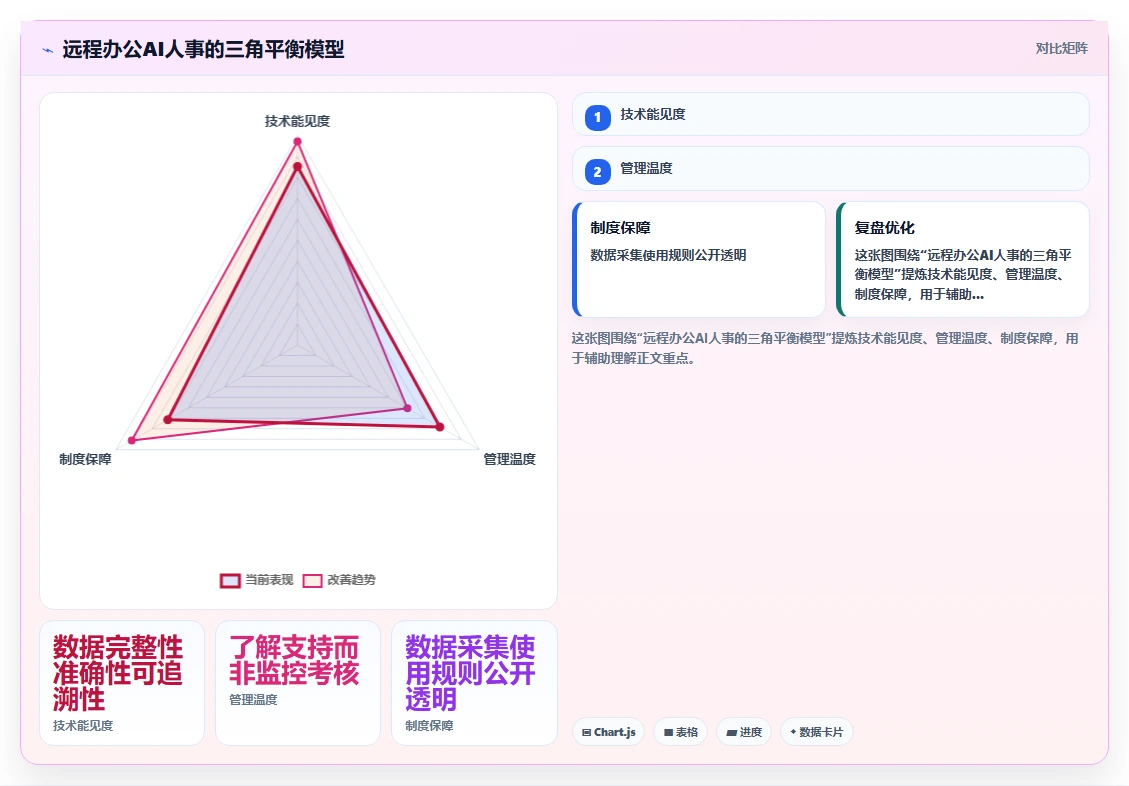 AI人事系统在远程办公场景下的应用