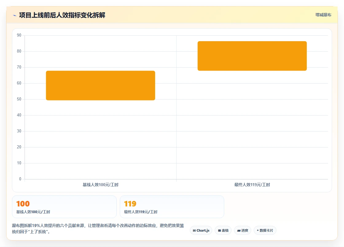 AI智能排班在大型商场促销员管理中的实践