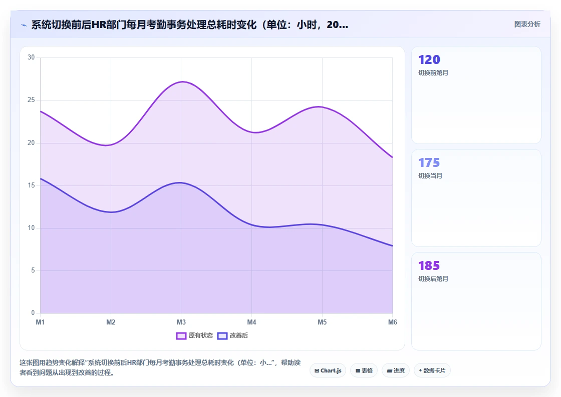 AI人事系统与考勤系统的集成成本对比