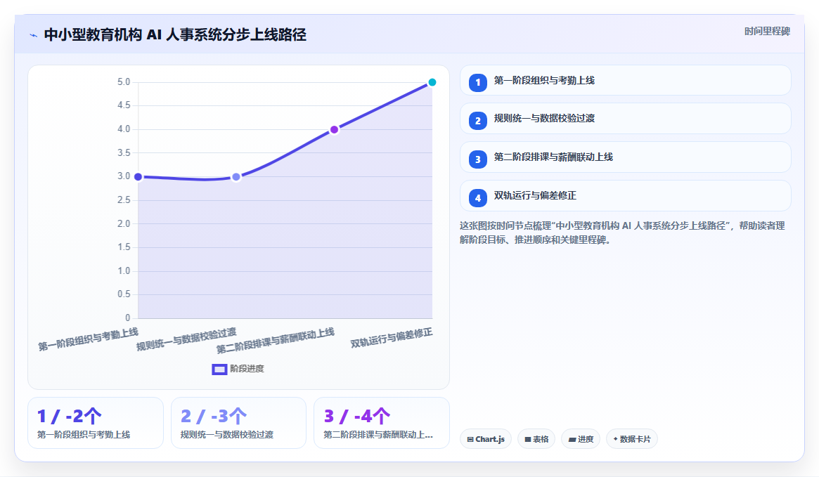 如何用AI人事系统解决教育行业的人事数据统计难问题