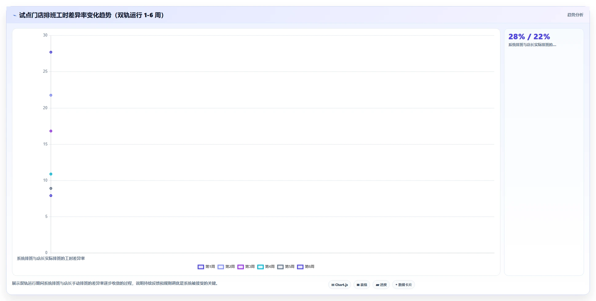 AI HR系统在服务业的具体操作指南