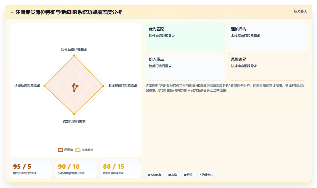 医疗器械公司如何利用AI人力资源系统管理注册专员