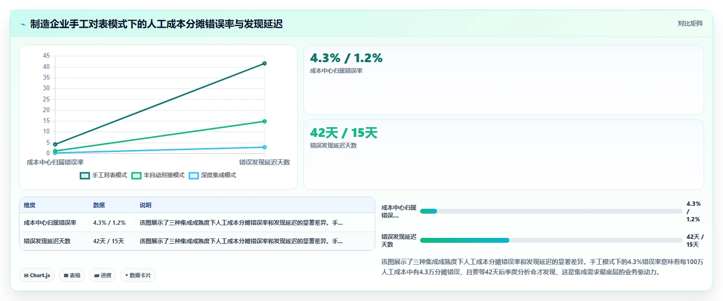 AI人事系统与财务系统的集成需求