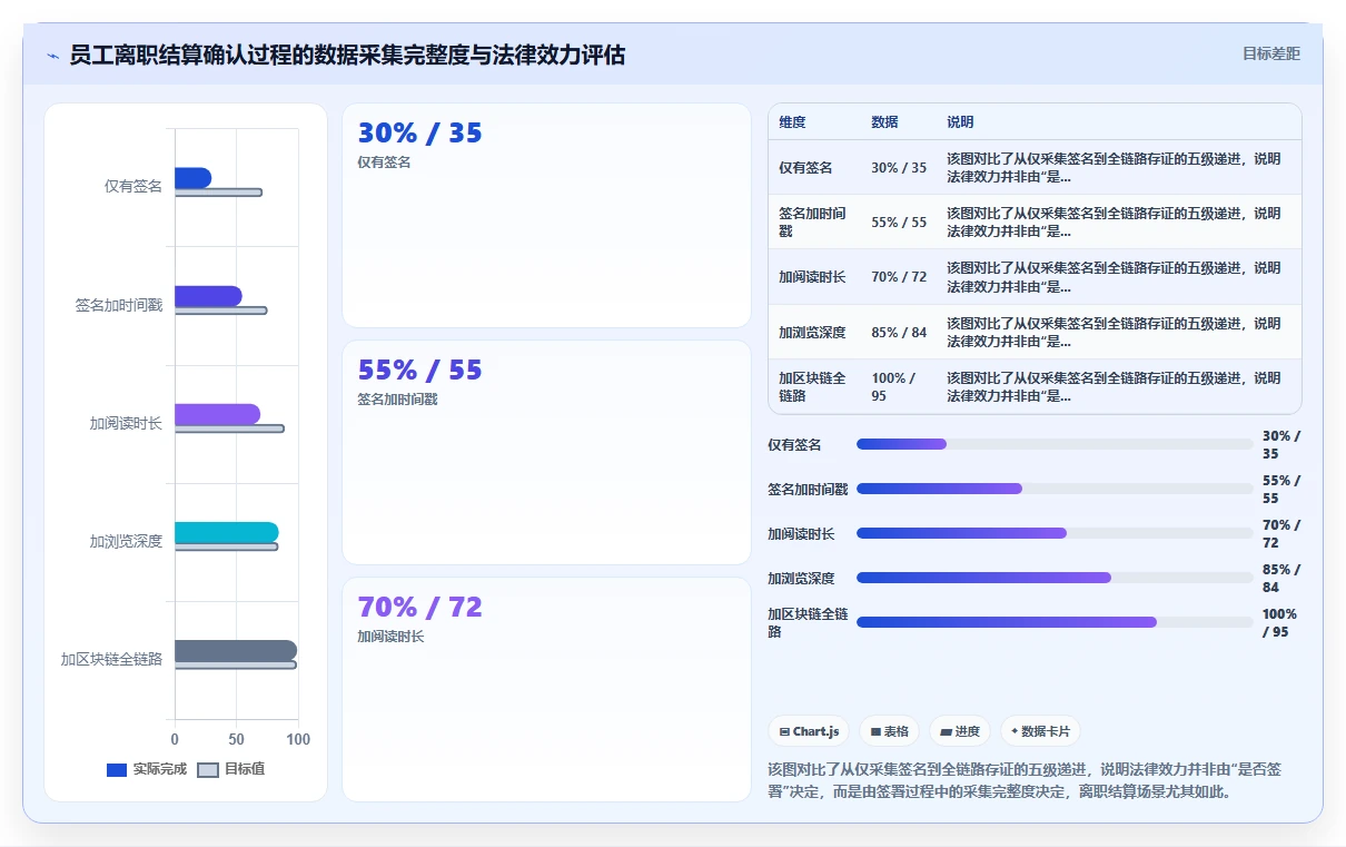 如何将人力资源数字化系统与电子签章系统集成