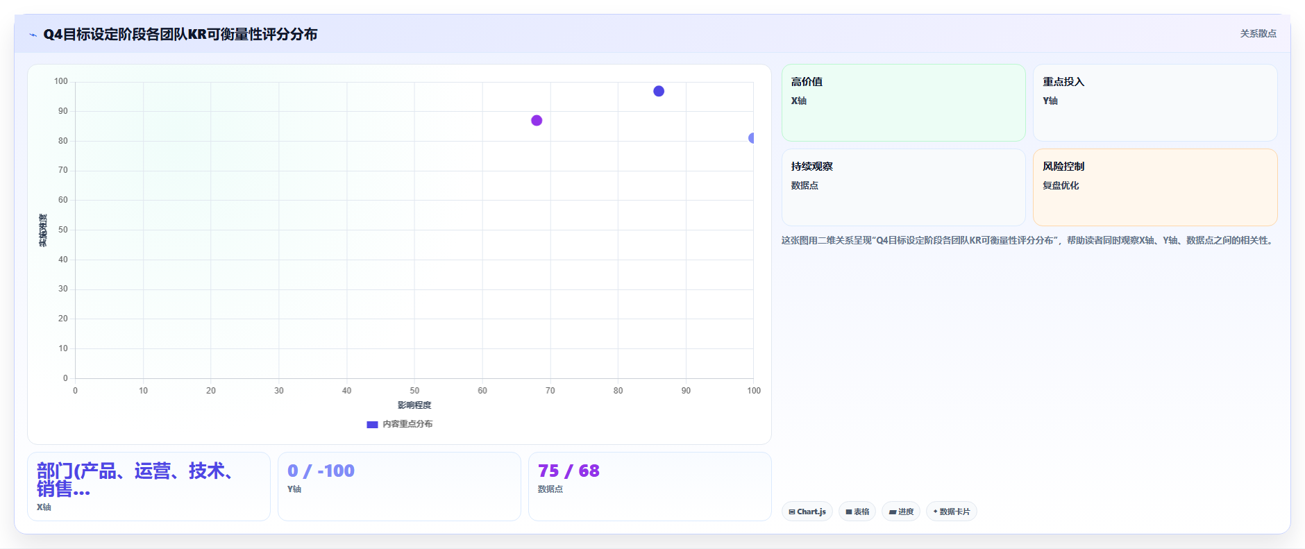 AI人事系统内嵌OKR与绩效校准联动机制