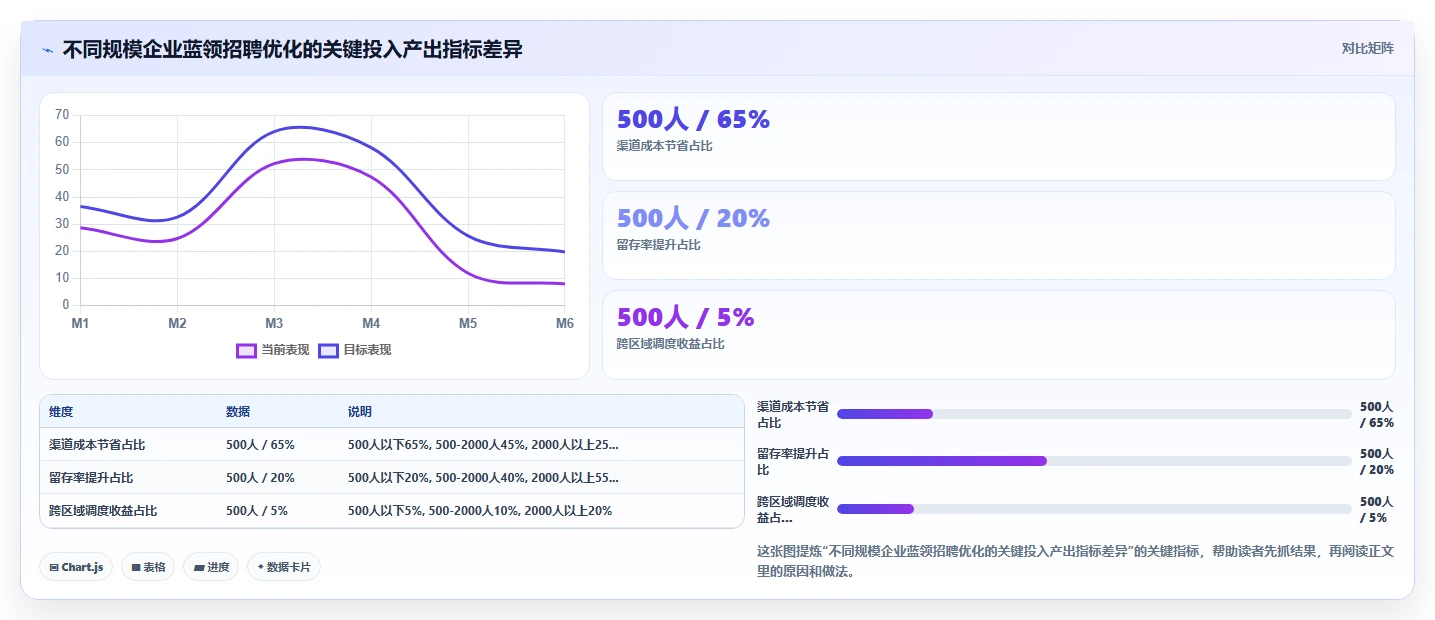 如何用智能HR系统优化蓝领招聘