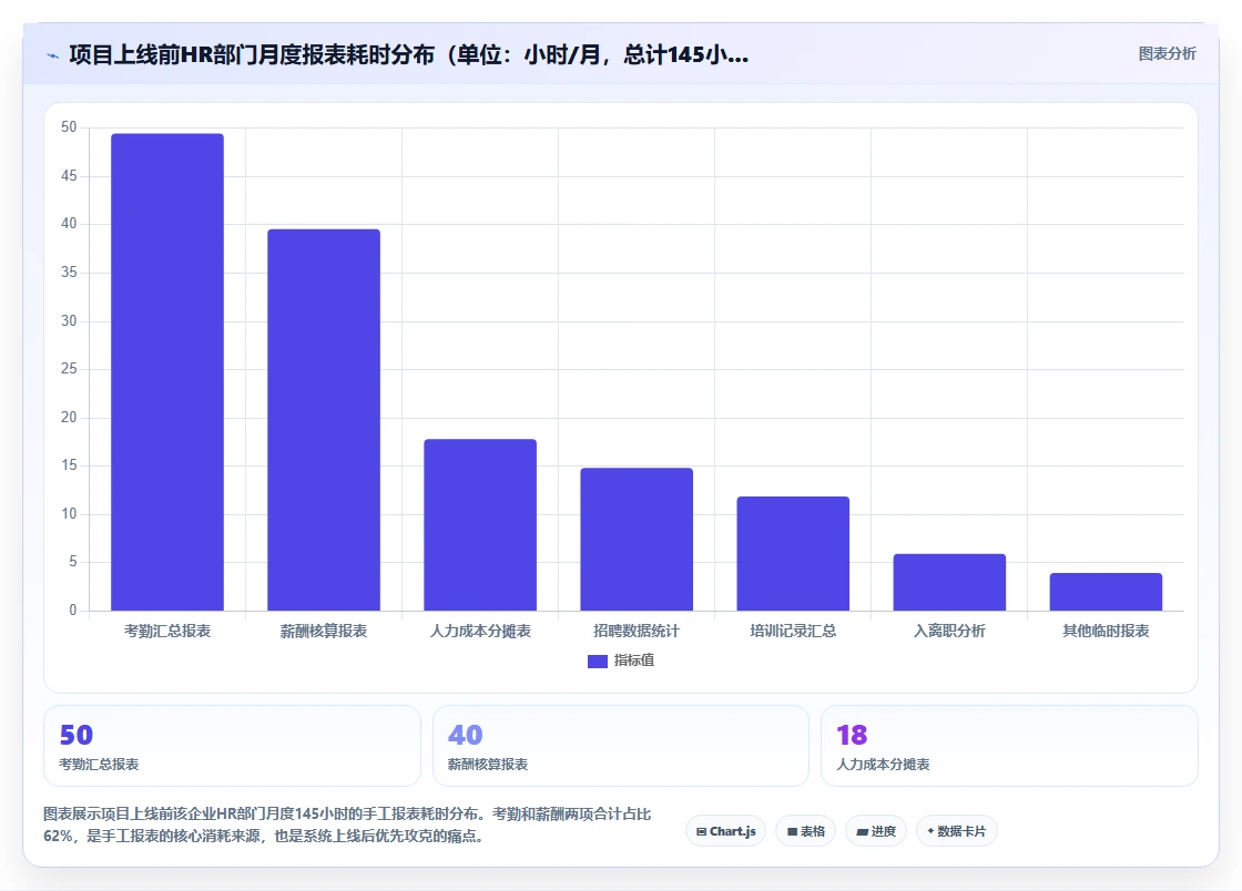 如何用AI人事系统减少人事部门手工报表