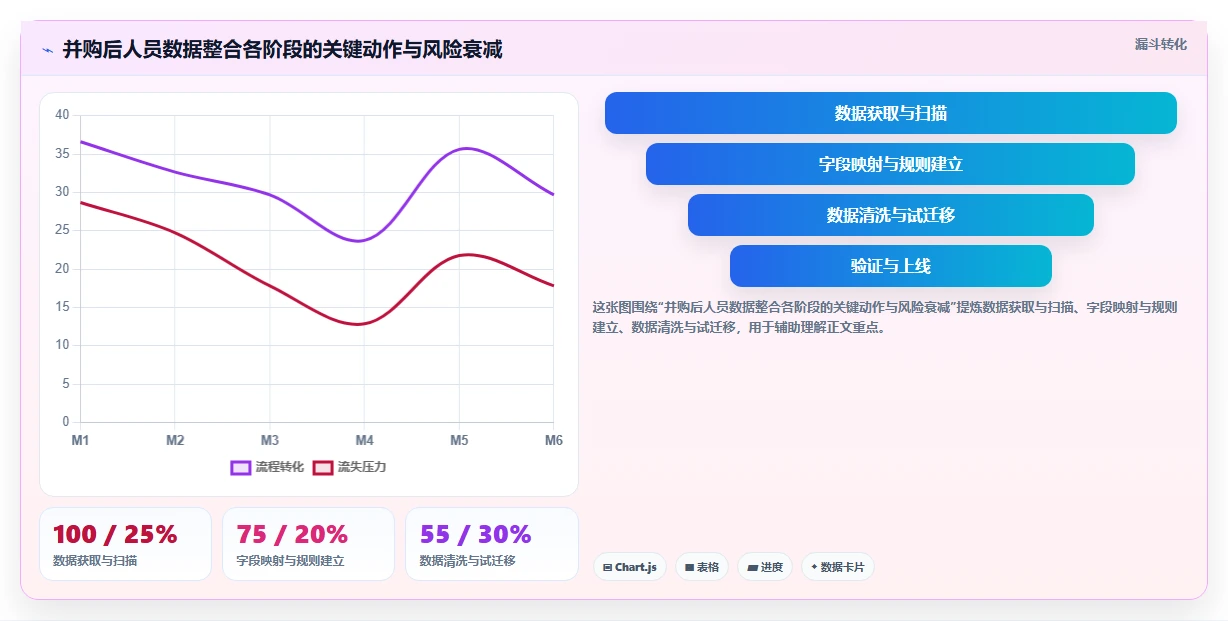 AI人事系统在并购后人员数据整合中的关键作用