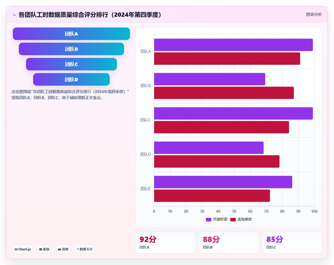 内资律所智能人事系统律师工时管理创新