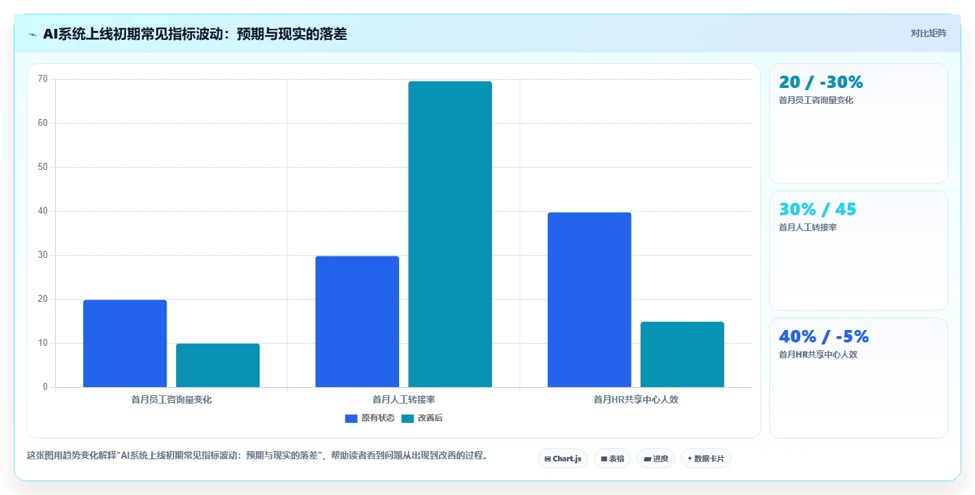 AI人力资源系统提升共享服务中心效率策略