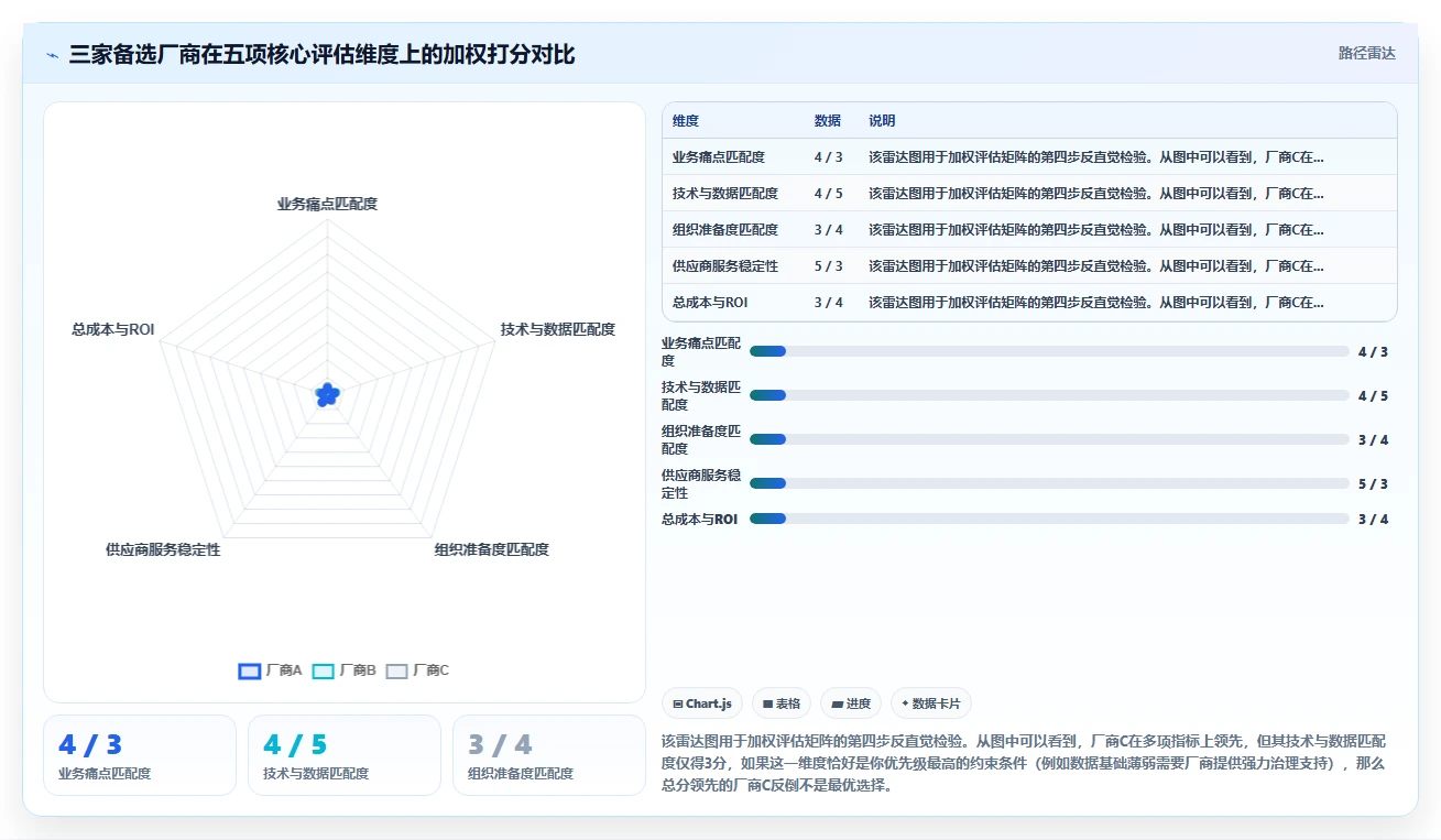 避免踩坑AI人事系统实施前的评估指南