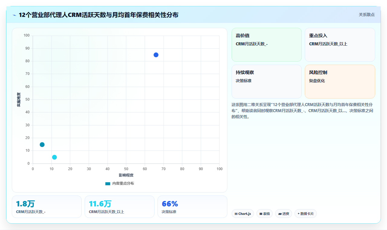 保险代理人考勤与AI人事系统灵活管理
