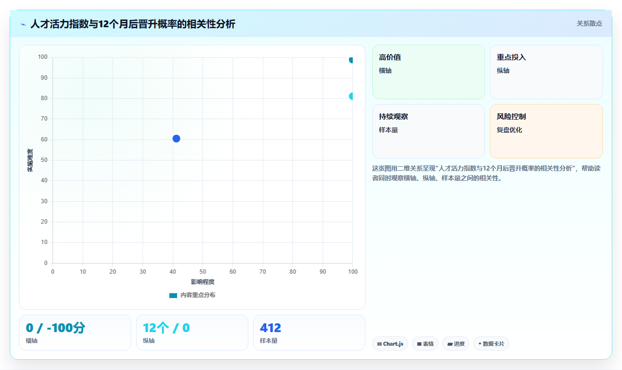 AI人事系统如何优化高科技企业业务流程