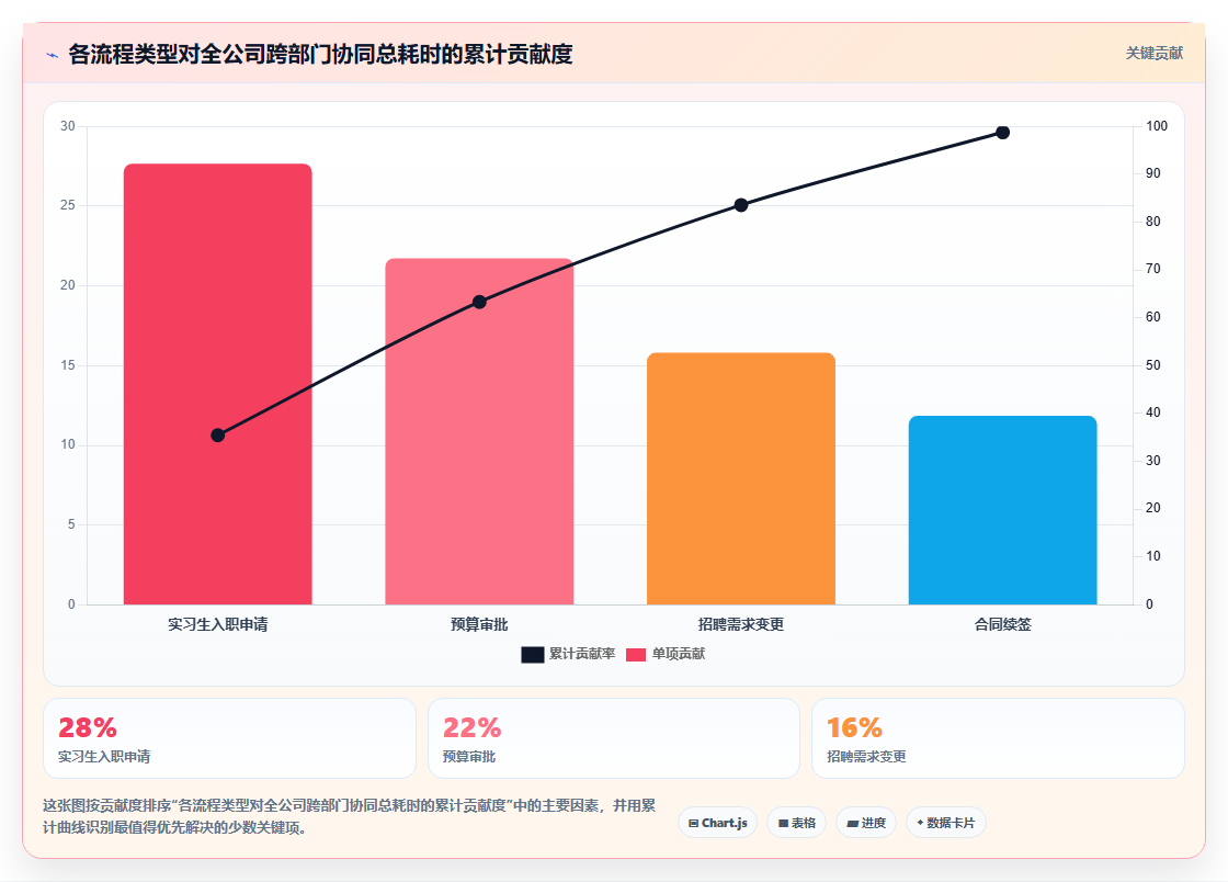 AI人事系统提升跨部门协同效率方案
