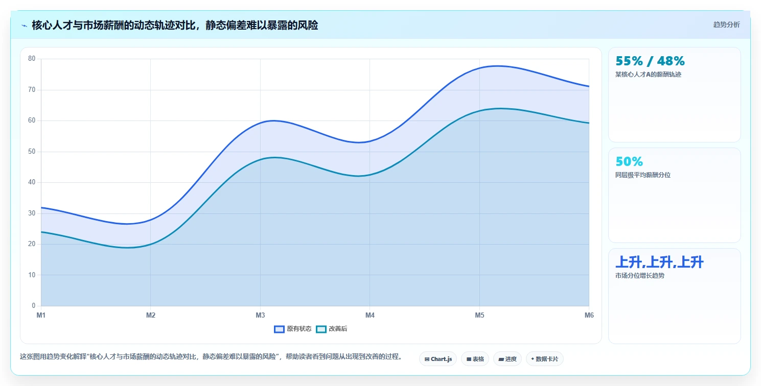 AI人事系统防范核心人才流失解决方案