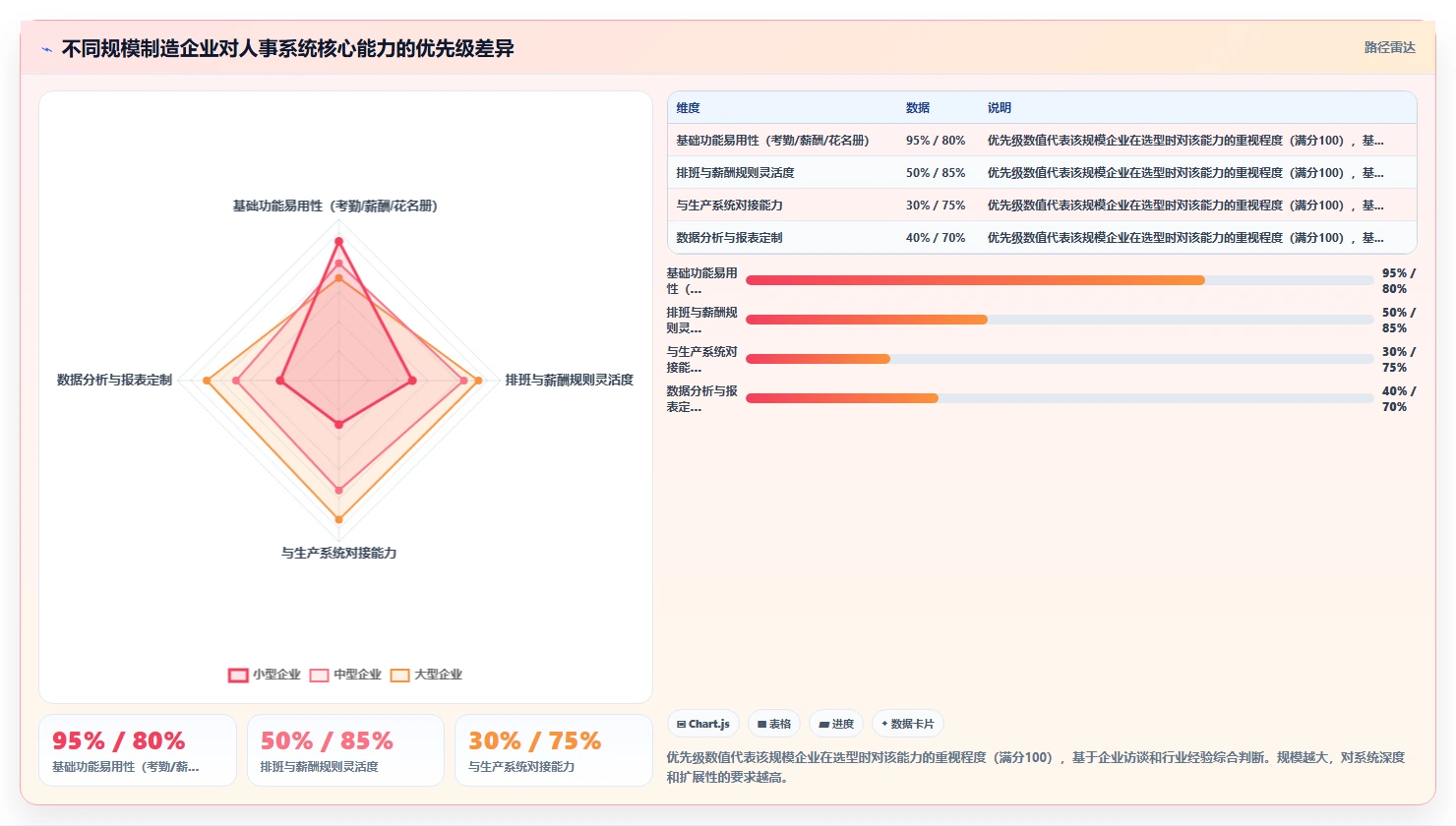 人事系统在制造企业的实践经验