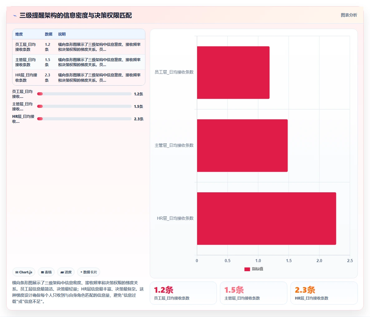 基于企业微信的AI人事系统每日考勤提醒设置