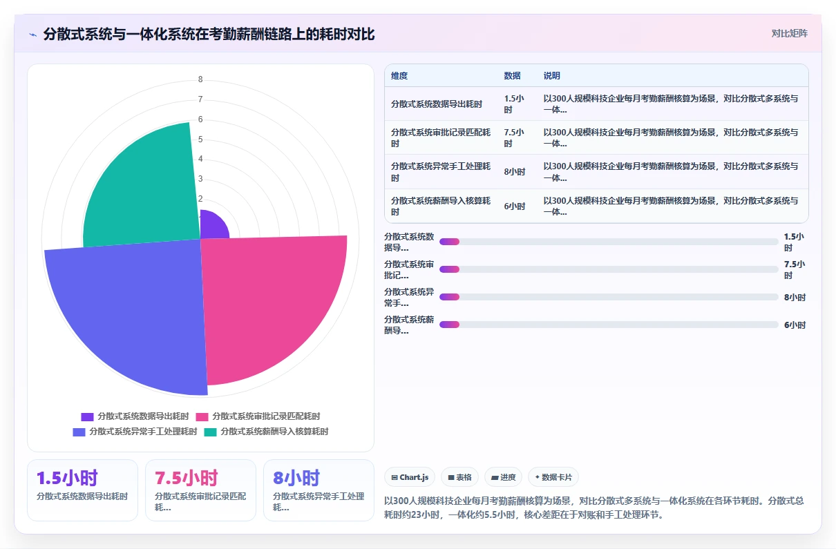 如何用AI人事系统解决高科技企业的考勤异常处理繁琐