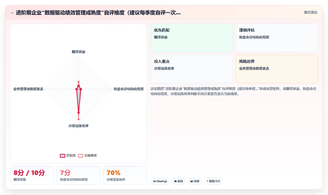 如何最大化AI人事系统绩效结果智能分析的价值