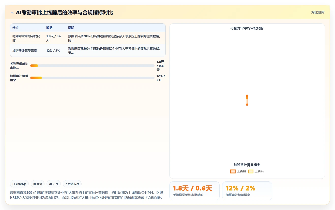 如何利用AI人事系统搭建企业自定义审批流