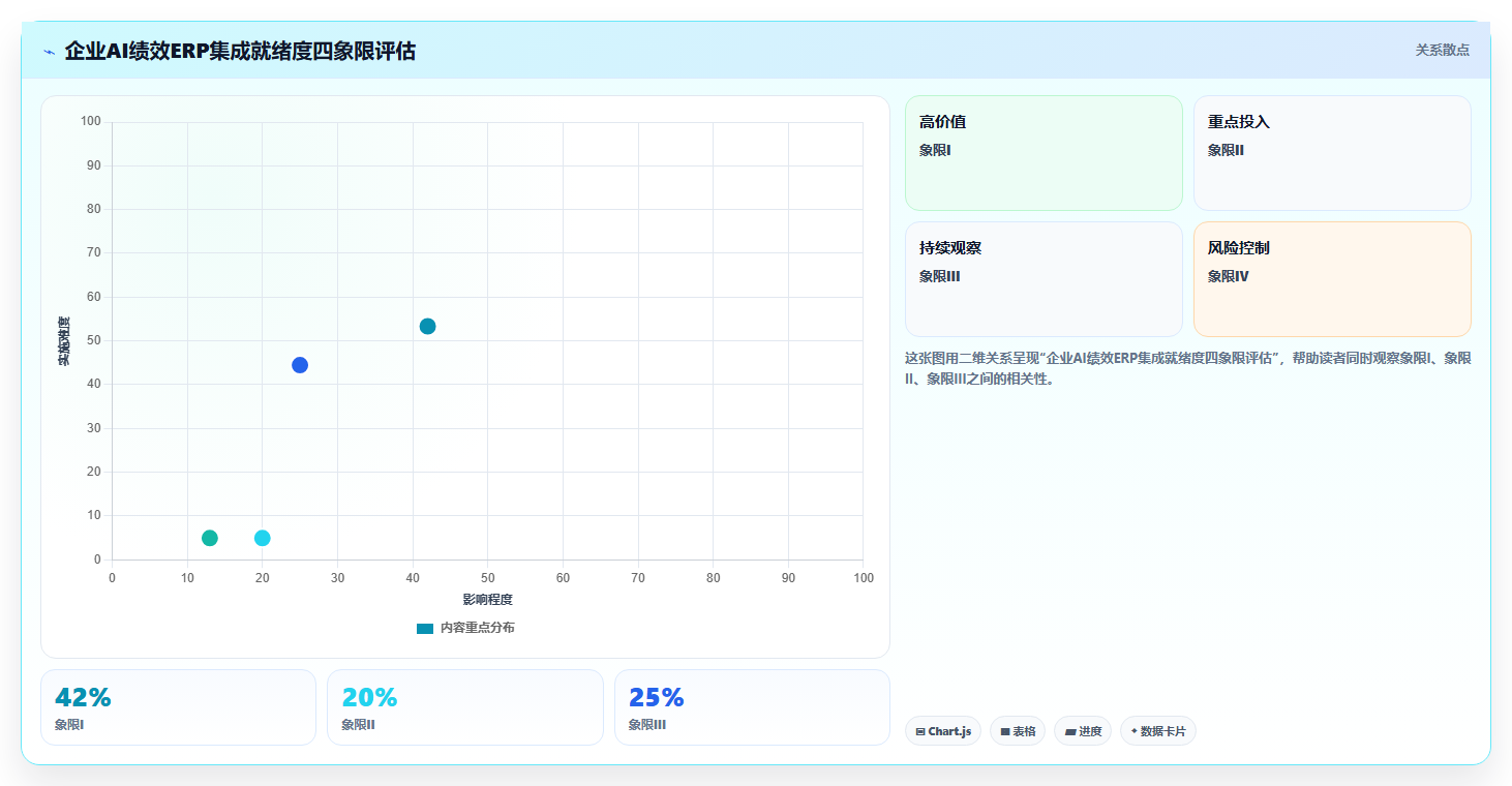 AI绩效专员与ERP系统的集成需求