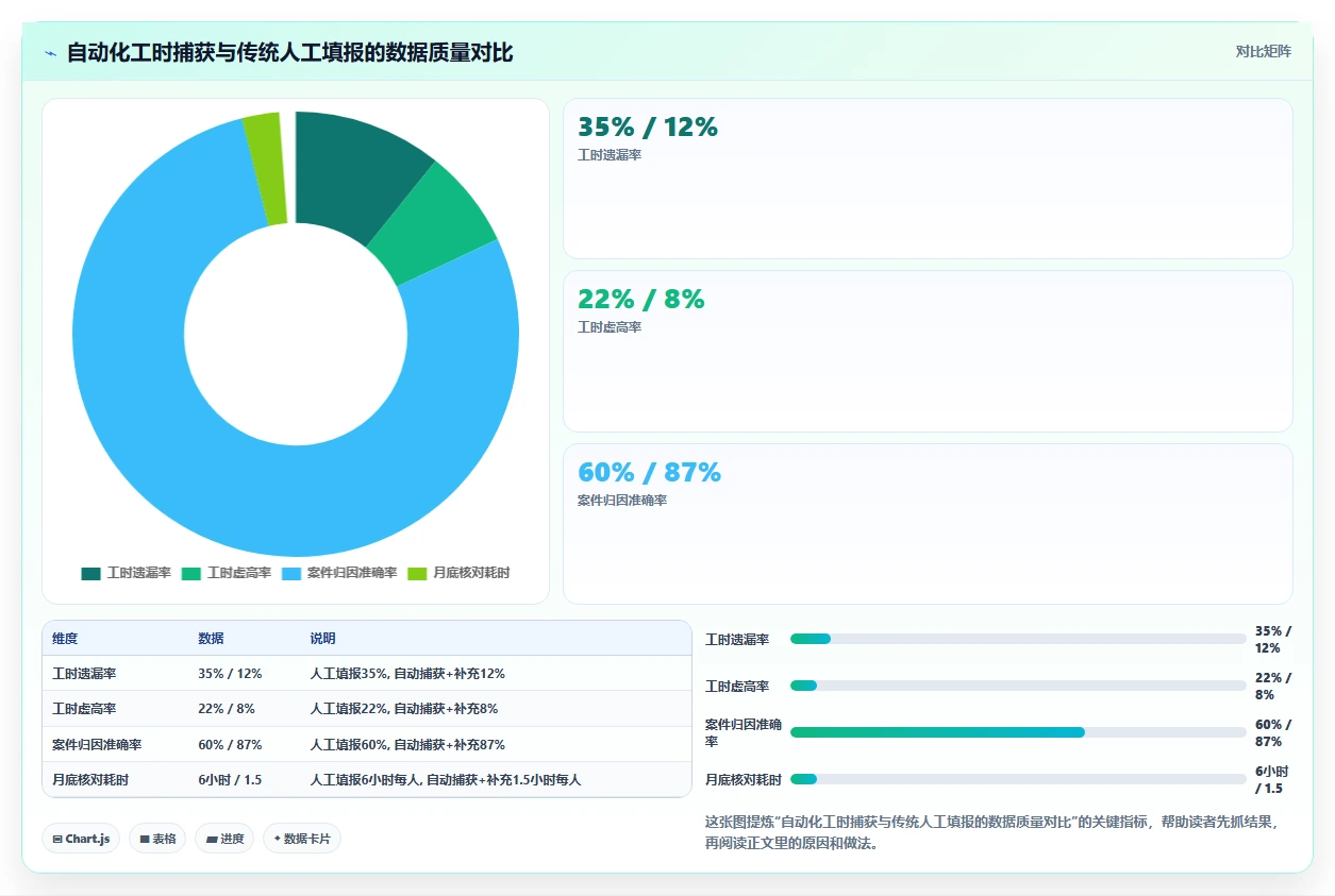 律师事务所AI人事系统人员工时与案源计酬结合