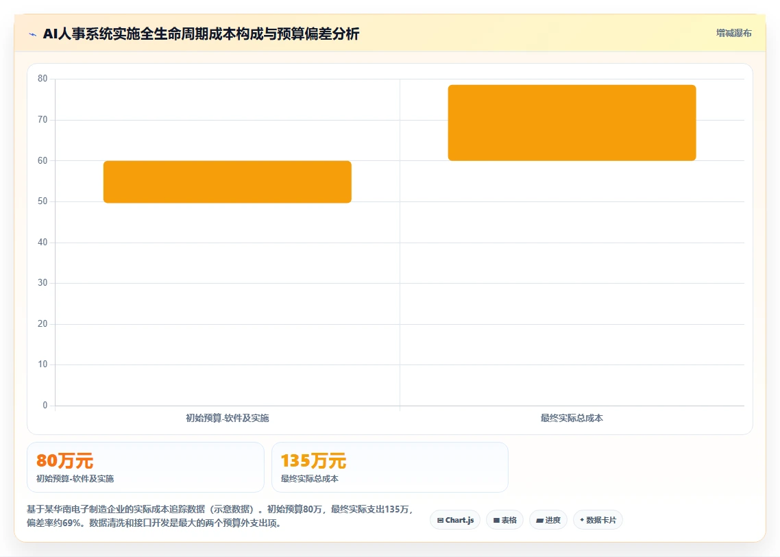 制造业实施AI人事系统跨系统流程自动化的成功经验