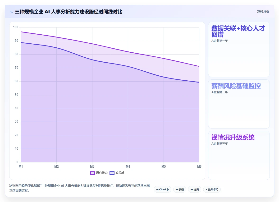 高科技企业对AI人事系统人事数据分析的核心需求