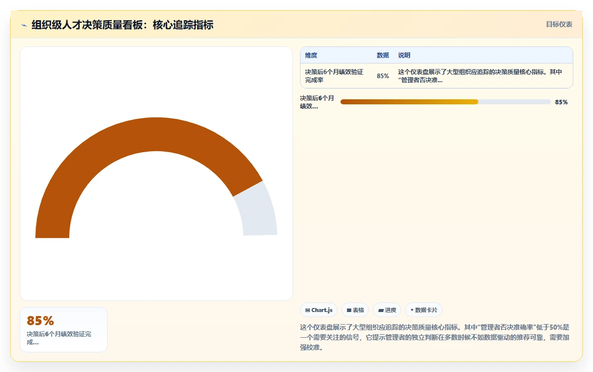AI人事系统如何辅助管理者进行人才决策