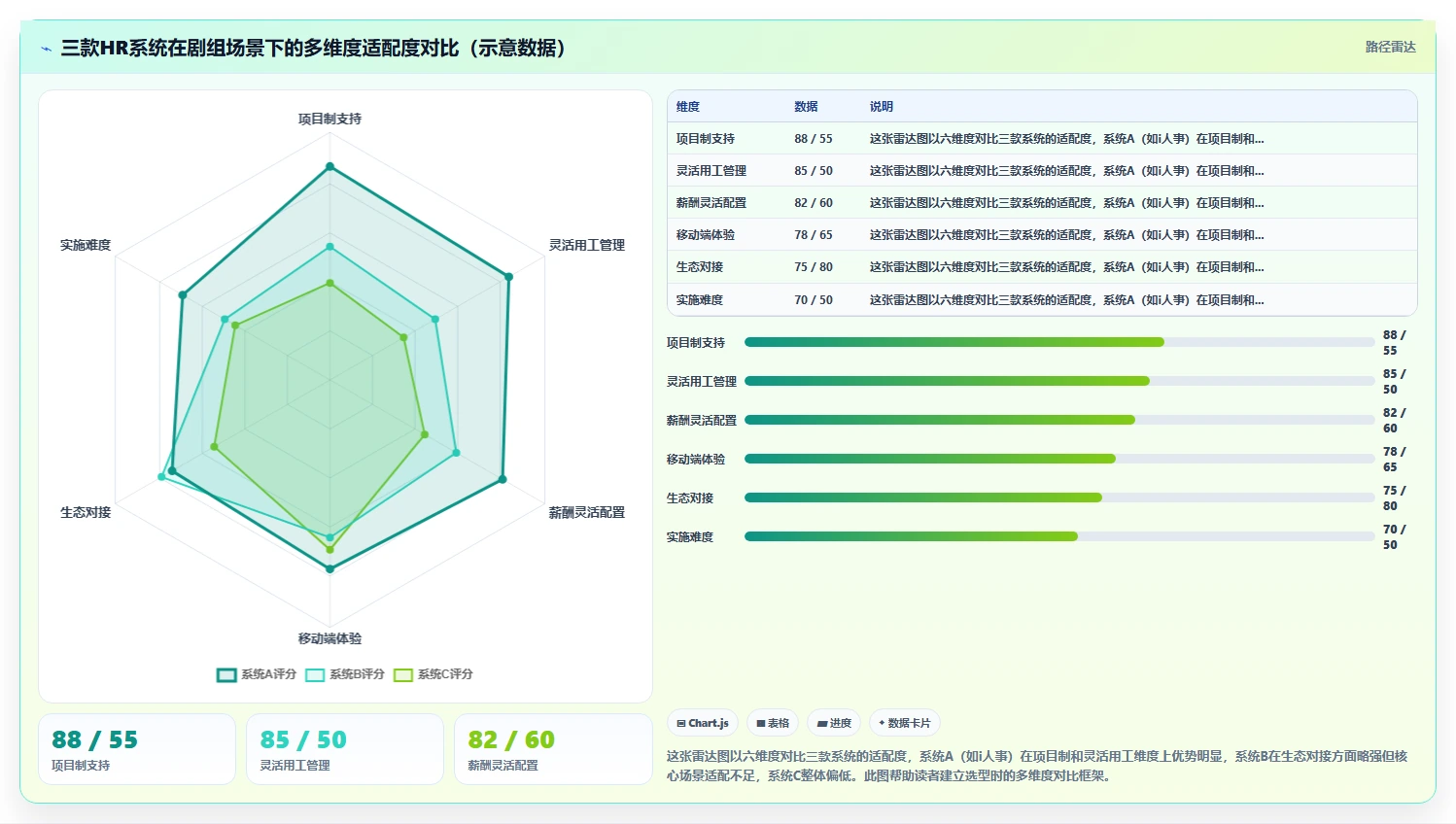 影视行业智能HR系统剧组人员灵活统筹