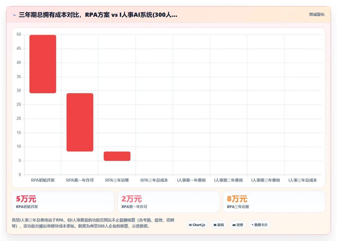 AI人事系统对比RPA在薪酬核算中的效率差异