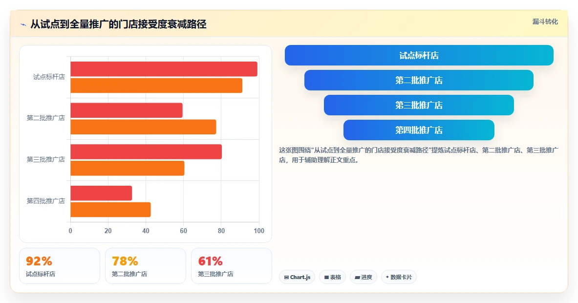 多门店企业企业AI人事系统实施的难点分析