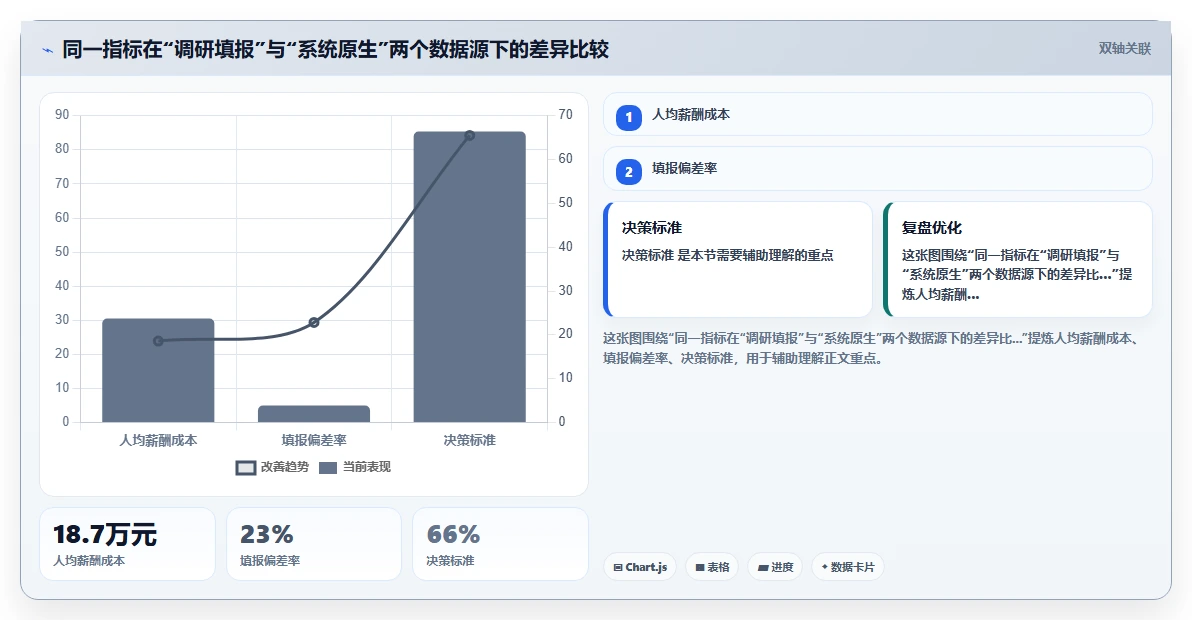 AI人事系统如何帮助企业进行人效对标与行业分析