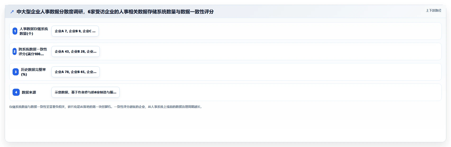 AI人事系统如何适应中大型企业需求