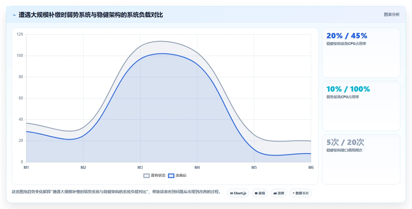 AI人事系统如何集成第三方社保公积金接口实时计算