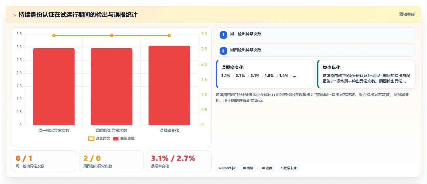 AI人事系统如何解决数据安全担忧