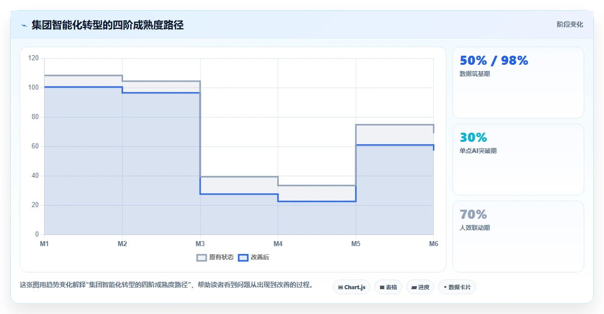 AI人力资源系统在集团公司的智能化转型案例