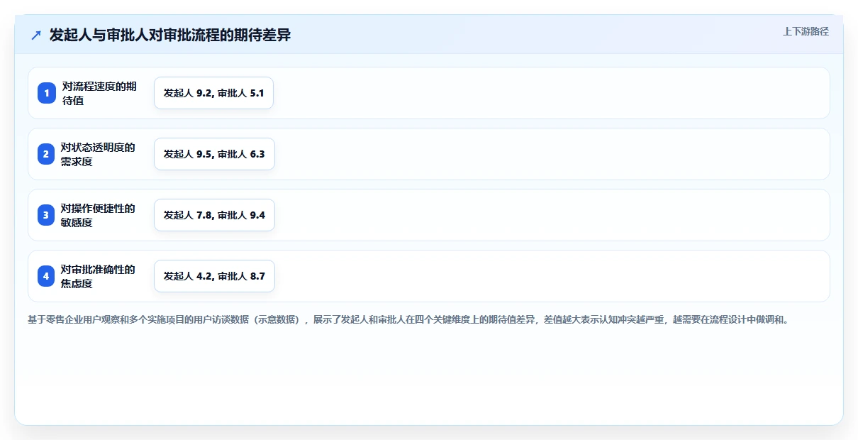 智能人事系统的移动端审批流程怎么设计