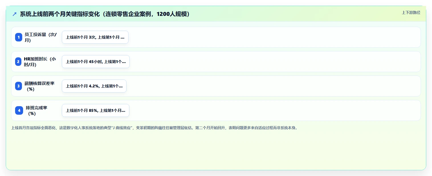 数字化人事系统优缺点