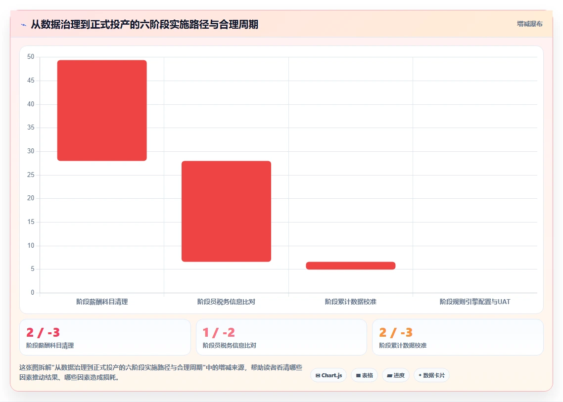 AI人事系统对接个税系统实现一键报税