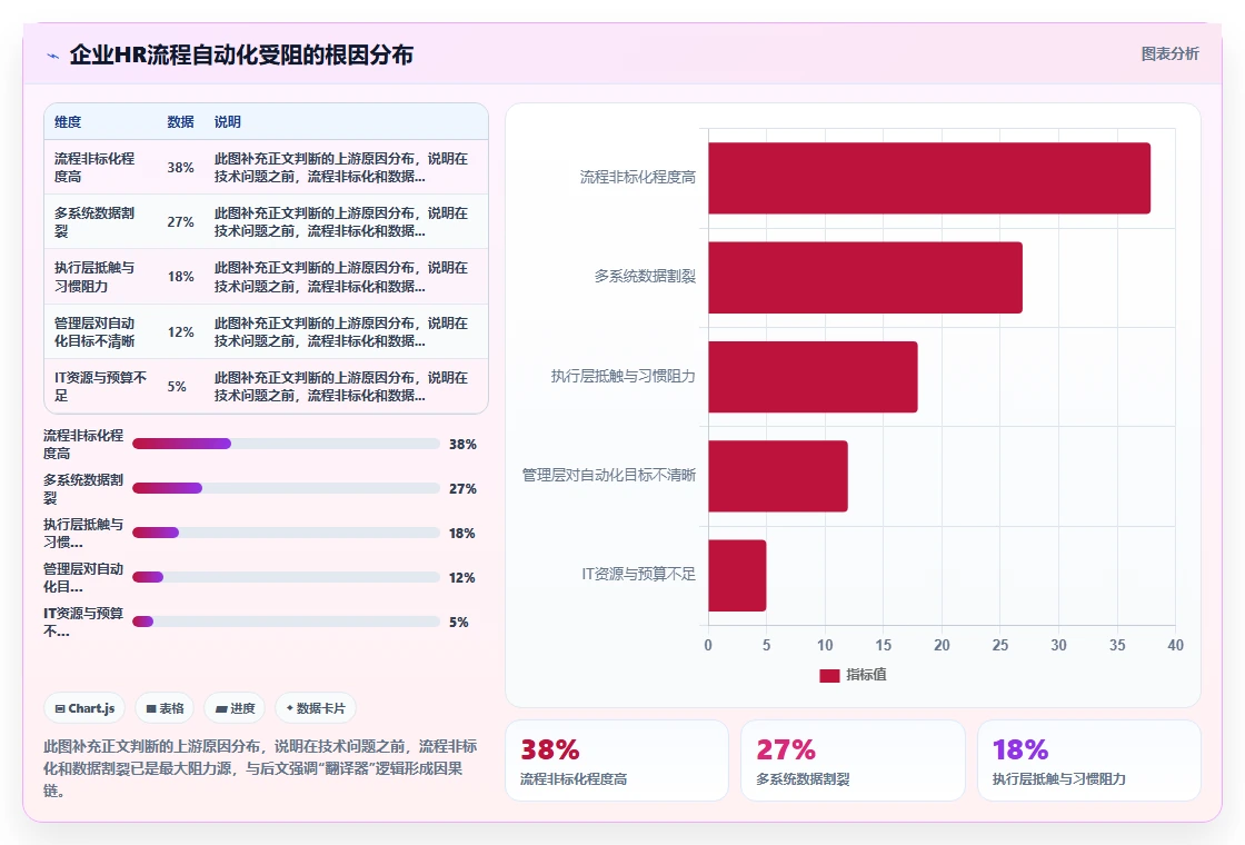 AI人事系统如何解决HR流程自动化程度低