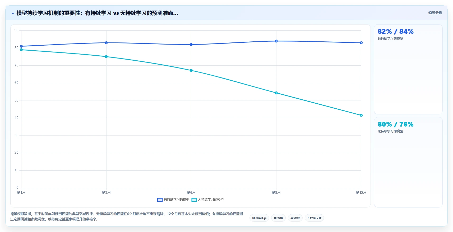 AI人事系统人力成本测算平台的选购标准