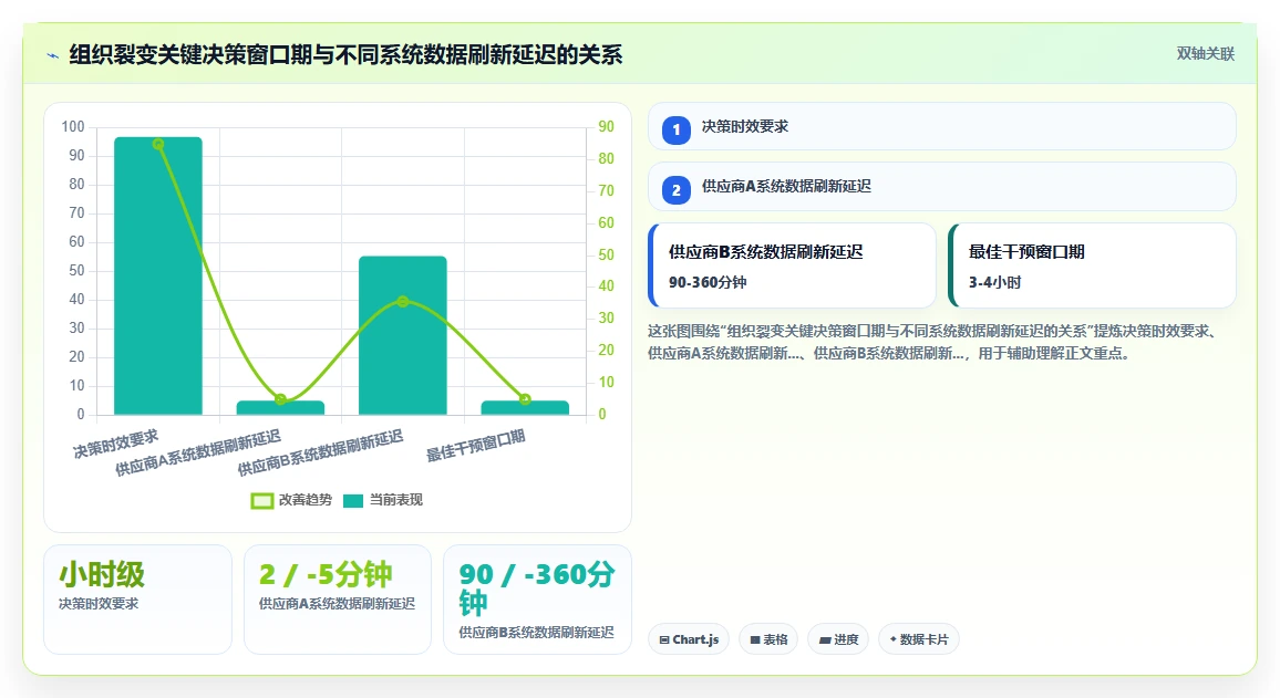 AI人事系统实现组织裂变过程中人力快速复制