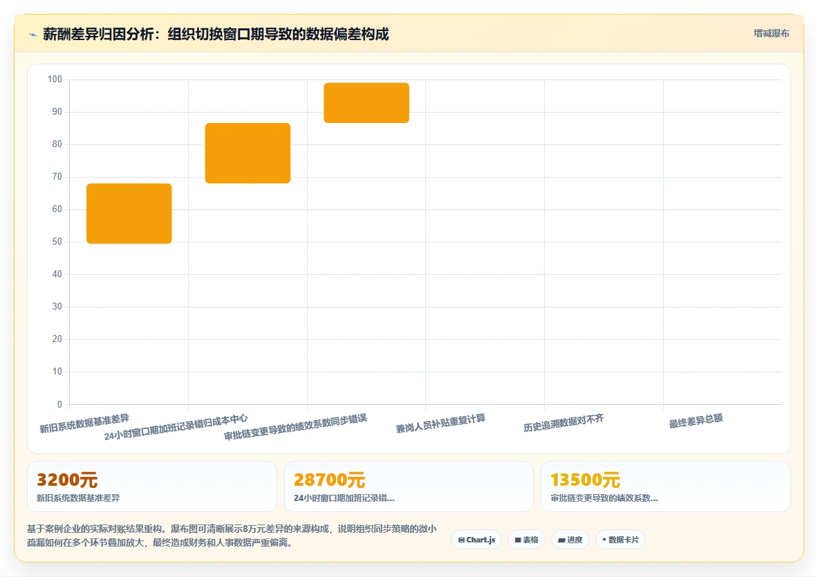 AI人事系统与OA系统的集成需求