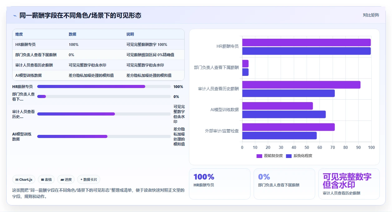 金融行业智能人事系统数据安全架构解析