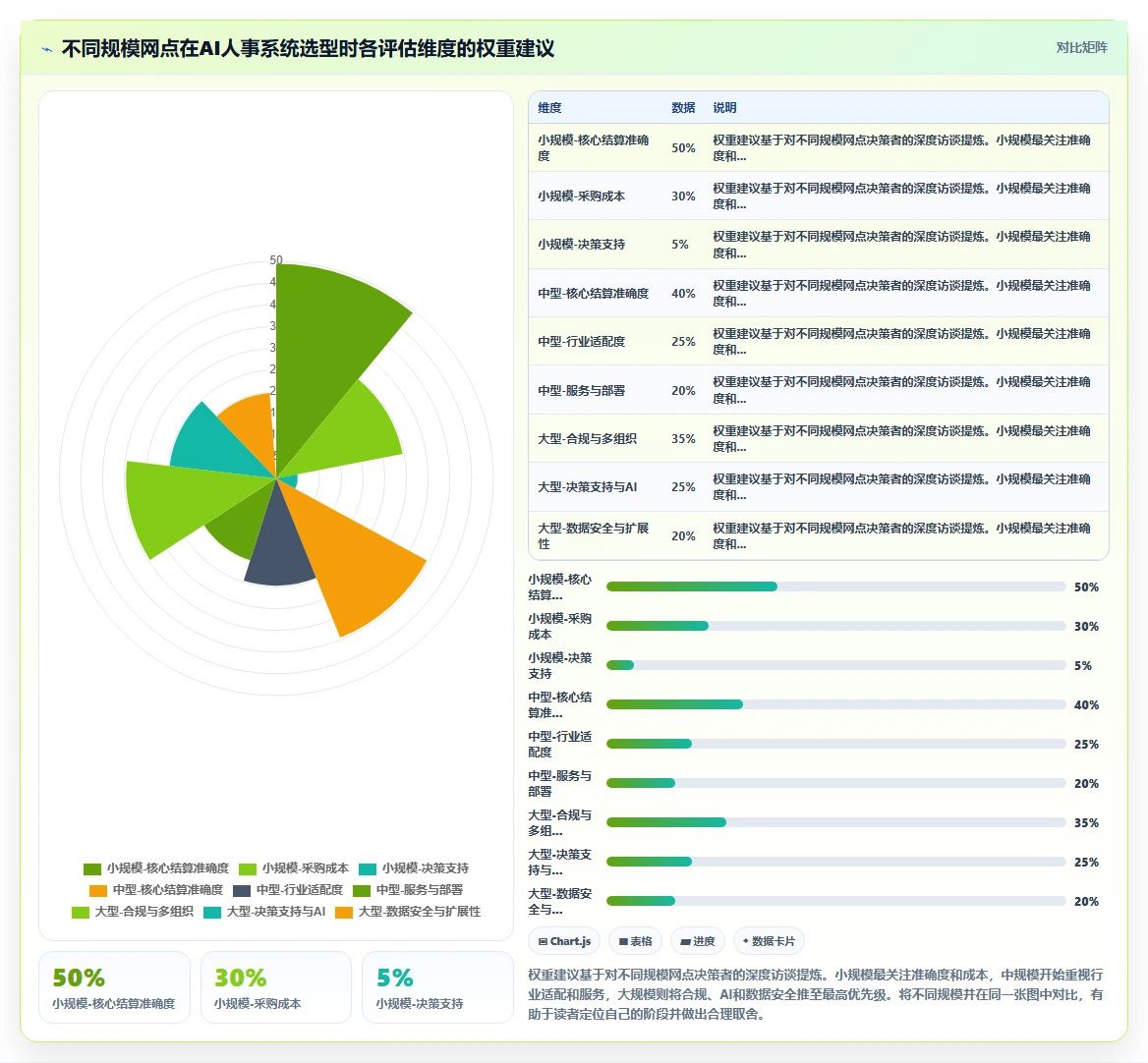 物流快递AI人事系统灵活用工结算
